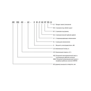 Насос канализационный CNP 100WQ100-30-15AC(I) 15 кВт 3х380 В, DN 100 (ЦНП) Насос канализационный CNP 100WQ100-30-15AC(I) 15 кВт 3х380 В, DN 100 (ЦНП)