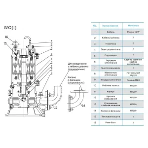 Насос канализационный CNP 100WQ50-12-4AC(I) (ЦНП) Насос канализационный CNP 100WQ50-12-4AC(I) (ЦНП)