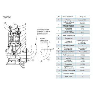 CNP 80WQ40-22-5.5ACW(I) насос канализационный (ЦНП) CNP 80WQ40-22-5.5ACW(I) насос канализационный (ЦНП)