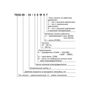 CNP TD100-22G/2SWHCJ насос циркуляционный с сухим ротором (ЦНП) CNP TD100-22G/2SWHCJ насос циркуляционный с сухим ротором (ЦНП)