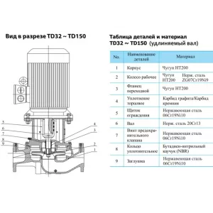 CNP TD65-61/2SWHCJ - вертикальный одноступенчатый циркуляционный насос (ЦНП) CNP TD65-61/2SWHCJ - вертикальный одноступенчатый циркуляционный насос (ЦНП)